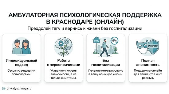 Инфографика об амбулаторной психологической поддержке онлайн в Сургуте. 4 ключевых преимущества: индивидуальный подход, работа с первопричинами, без госпитализации, полная анонимность.